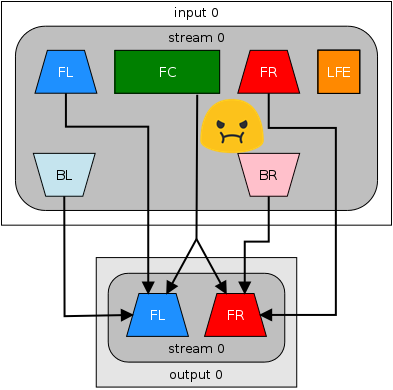 FFMPEG audio channel manipulation